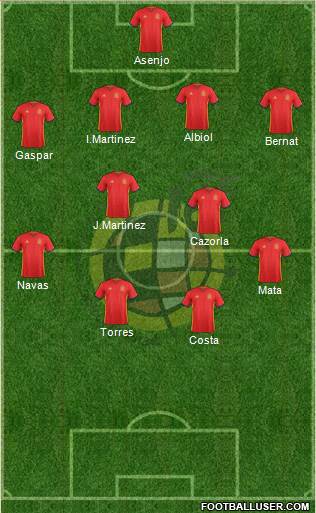 Spain Formation 2016
