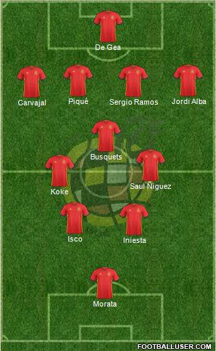 Spain Formation 2016