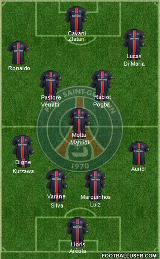 Paris Saint-Germain Formation 2016