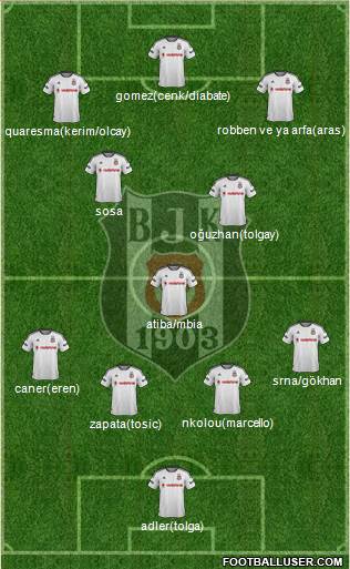 Besiktas JK Formation 2016