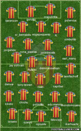 Valencia C.F., S.A.D. Formation 2016