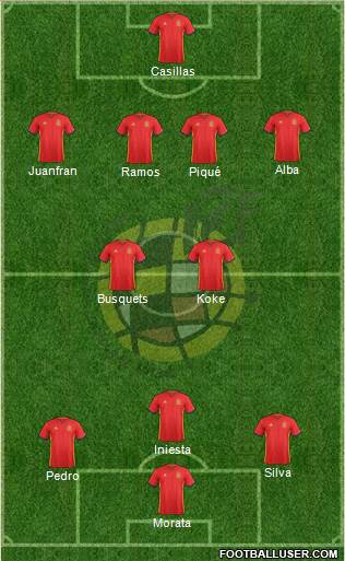 Spain Formation 2016