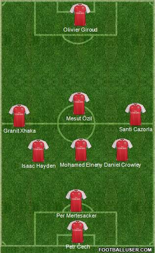 Arsenal Formation 2016