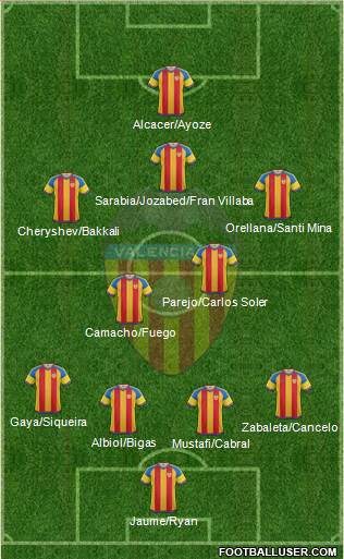 Valencia C.F., S.A.D. Formation 2016