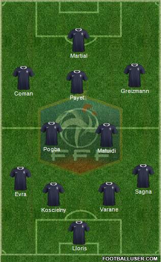 France Formation 2016