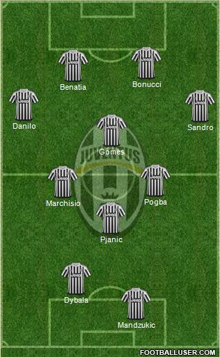 Juventus Formation 2016