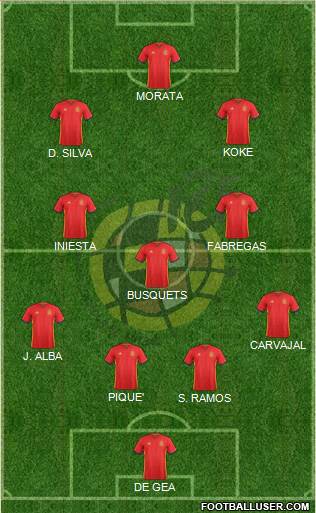 Spain Formation 2016