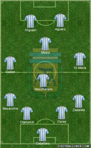 Argentina Formation 2016