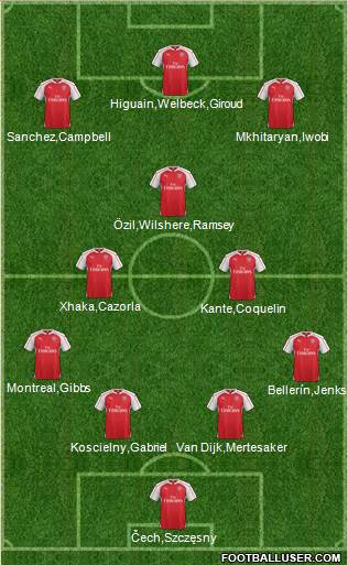 Arsenal Formation 2016