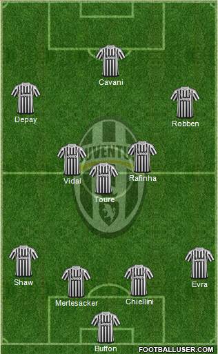 Juventus Formation 2016