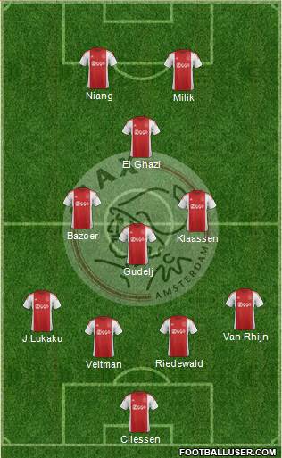AFC Ajax Formation 2016