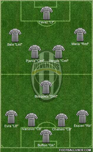 Juventus Formation 2016