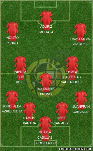 Spain Formation 2016