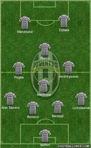 Juventus Formation 2016