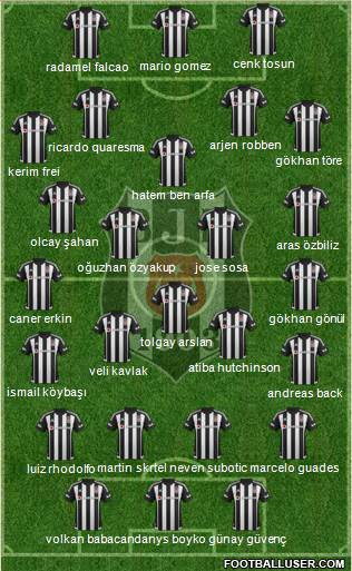 Besiktas JK Formation 2016