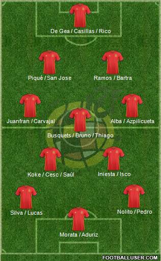 Spain Formation 2016