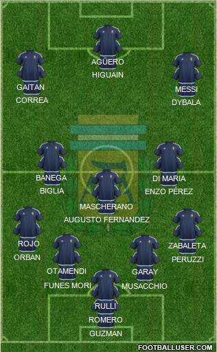 Argentina Formation 2016