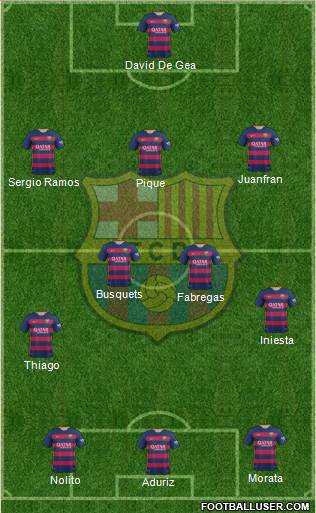 F.C. Barcelona Formation 2016