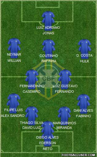Brazil Formation 2016