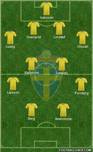 Sweden Formation 2016