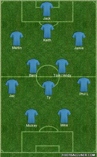 Southend United Formation 2016