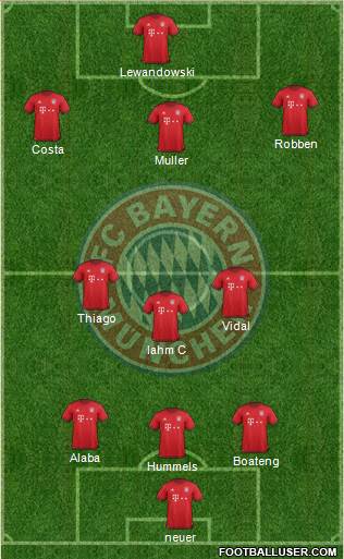 FC Bayern München Formation 2016