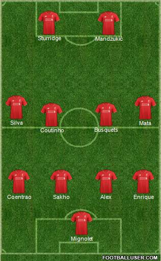 Liverpool Formation 2016