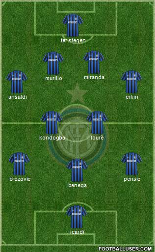 F.C. Internazionale Formation 2016