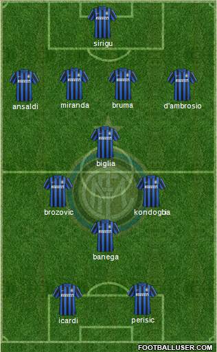 F.C. Internazionale Formation 2016