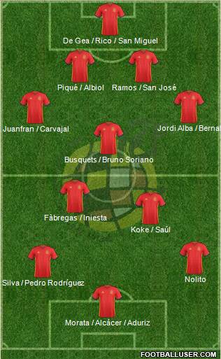 Spain Formation 2016