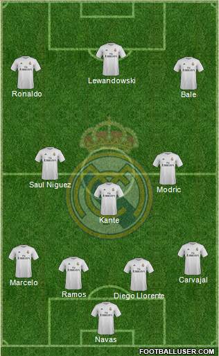 Real Madrid C.F. Formation 2016