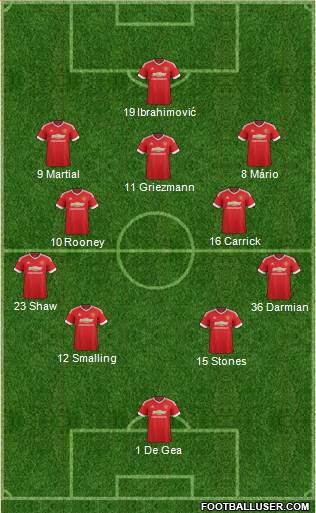 Manchester United Formation 2016