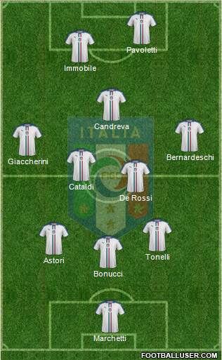 Italy Formation 2016