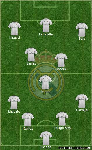 Real Madrid C.F. Formation 2016