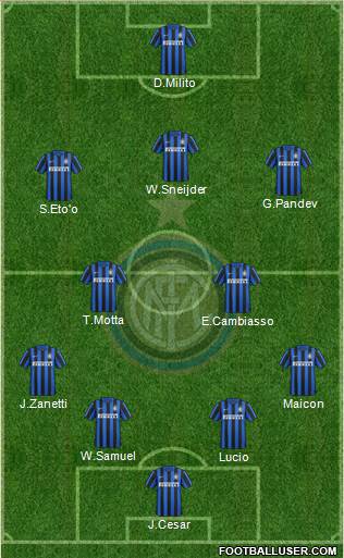 F.C. Internazionale Formation 2016