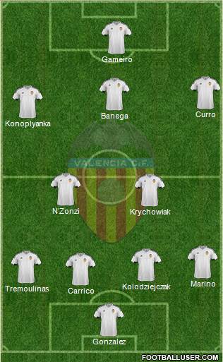 Valencia C.F., S.A.D. Formation 2016