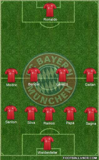 FC Bayern München Formation 2016