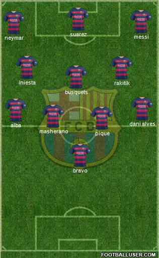 F.C. Barcelona Formation 2016
