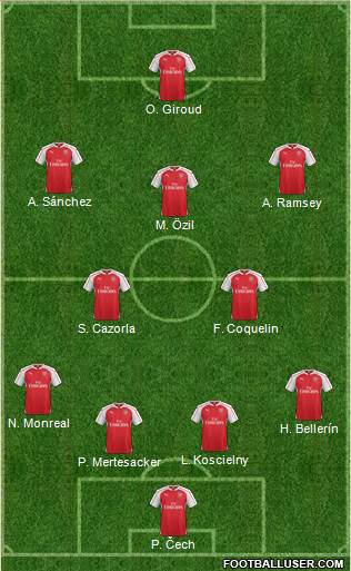 Arsenal Formation 2016