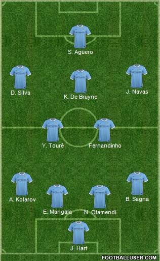 Manchester City Formation 2016