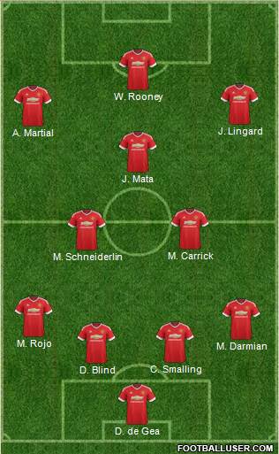 Manchester United Formation 2016