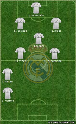 Real Madrid C.F. Formation 2016