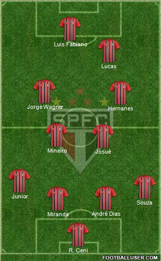 São Paulo FC Formation 2016