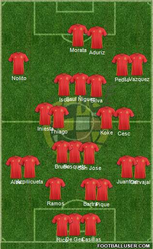 Spain Formation 2016