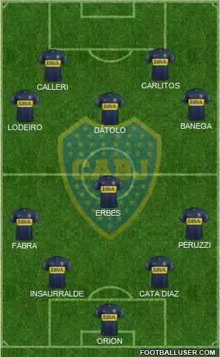 Boca Juniors Formation 2016