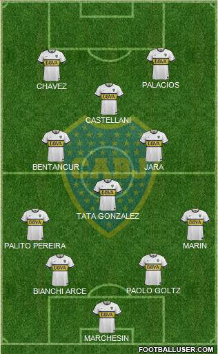 Boca Juniors Formation 2016