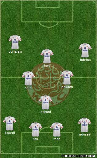 Wydad Athletic Club Formation 2016