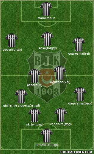 Besiktas JK Formation 2016