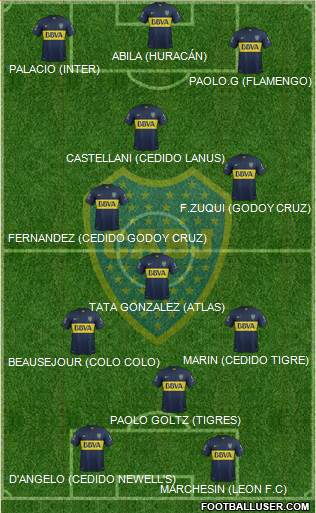 Boca Juniors Formation 2016