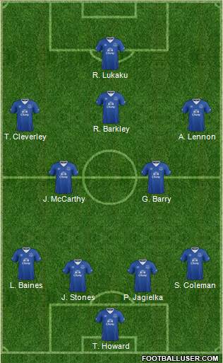 Everton Formation 2016